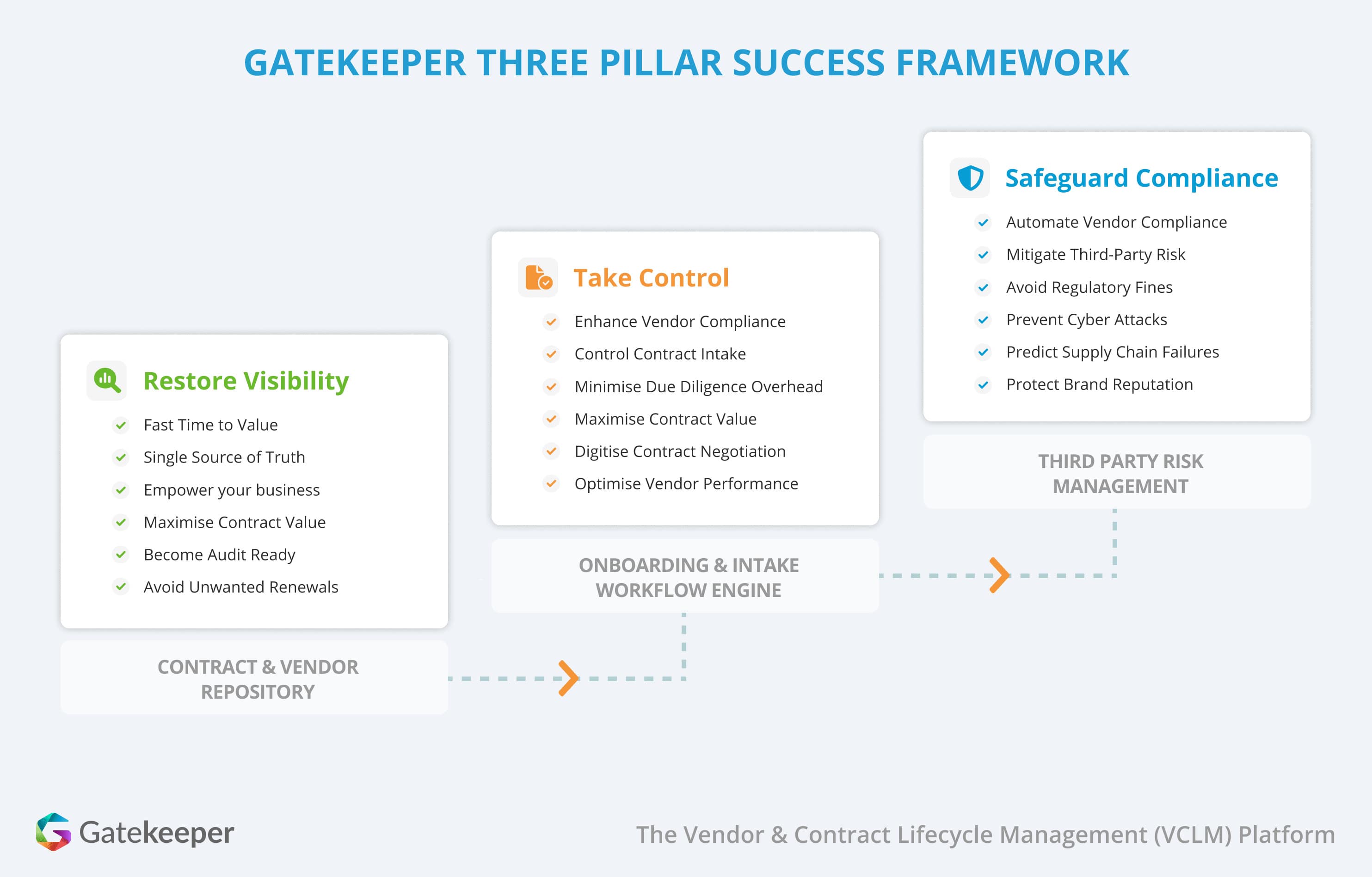 An explanation of Gatekeeper's three pillars